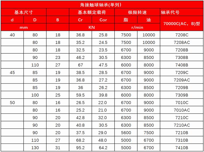 5-6_深溝軸承3_14