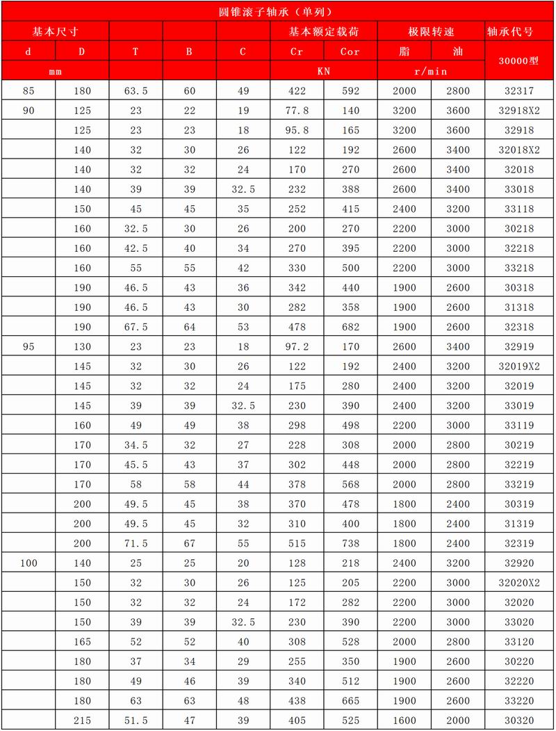 35-36-圓錐滾子軸承（單列）_03